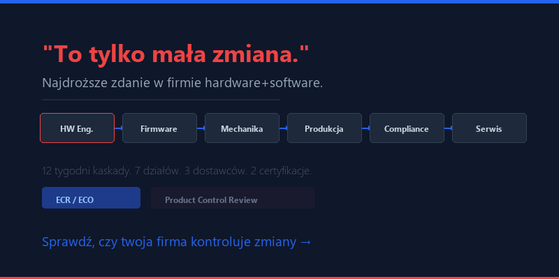 Mała zmiana, dziewięć miesięcy opóźnienia
